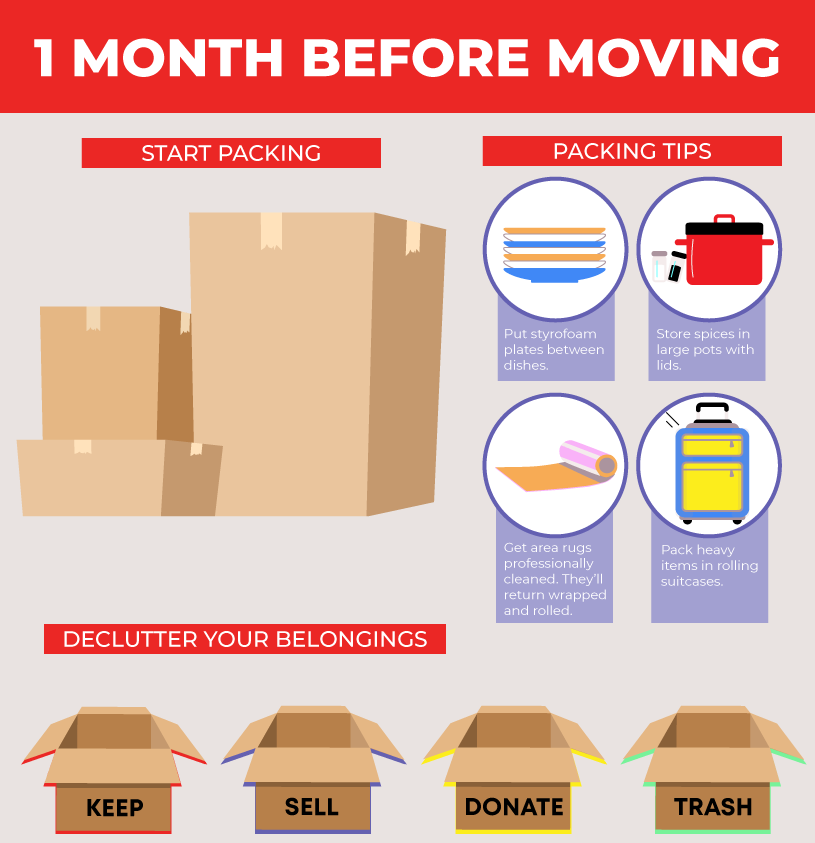 How to prep for your move 1 month before moving day.